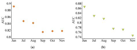 Evaluating Suitability of Fishing Areas for Squid-Jigging Vessels in ...