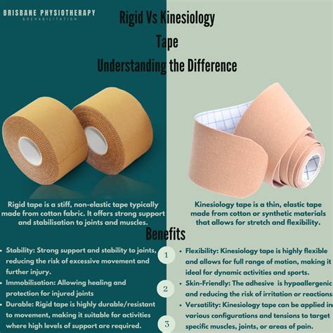 Rigid v Kinesiology Tape: Understanding their Roles - Brisbane Physiotherapy & Podiatry