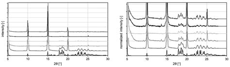 Process Design for Continuous Crystallization of l-Tryptophan in Water ...