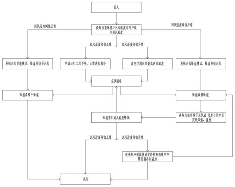 极冷冷涡系统形成最新素材