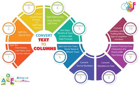 Image result for How to Split Text in Excel Cell