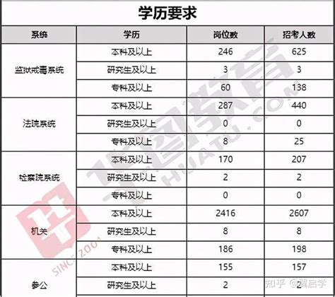 职场中，学历和能力到底谁更重要？如何准确理解两者关系？ - 知乎