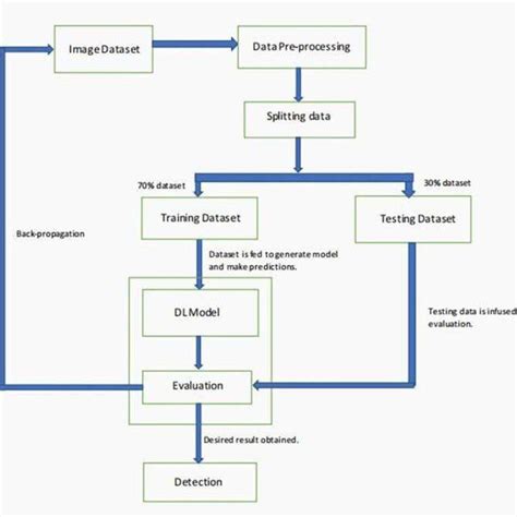 The Model for Deep Learning Image 的图像结果