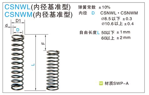 圆线螺旋弹簧 内径基准型·压缩量40%价格-参数-图片-三益精密