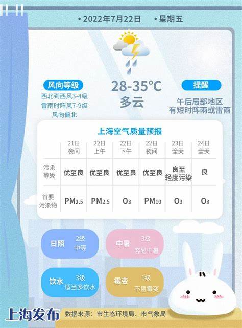 广州市7月天气情况表格