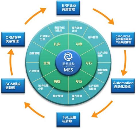 制造业MES系统的普及率及其带来的好处 - 金智达软件