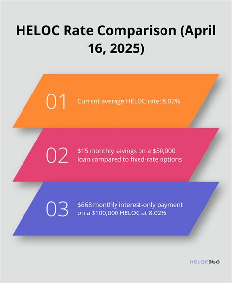 Understanding HELOC Interest Fluctuations | HELOC360