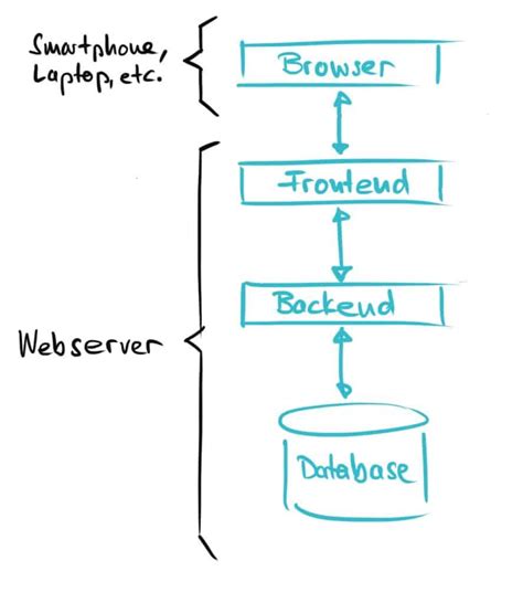 Image result for Example WO3 Network Application Example