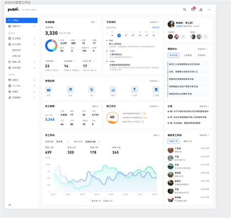 System Softeware 的图像结果
