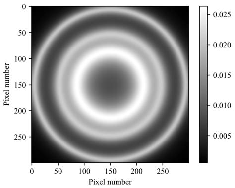 Novel Compact Polarized Martian Wind Imaging Interferometer