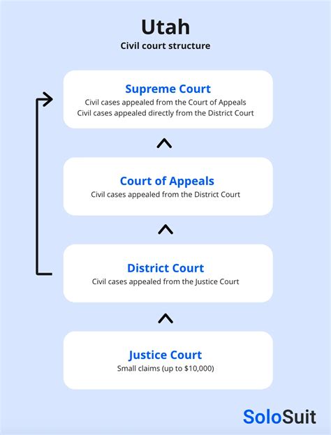 Utah Court Case Search — Find Your Lawsuit | Solo Blog