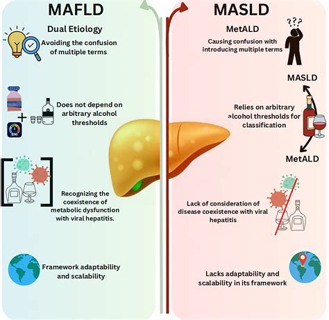 Dual etiology vs. MetALD: how MAFLD and MASLD address liver diseases coexistence
