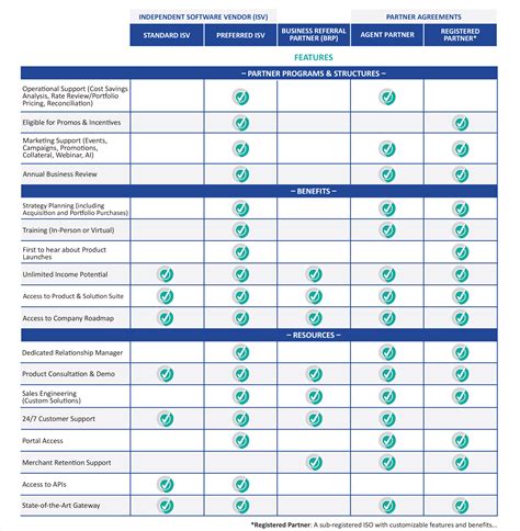 Pay U Partnership Program 的图像结果