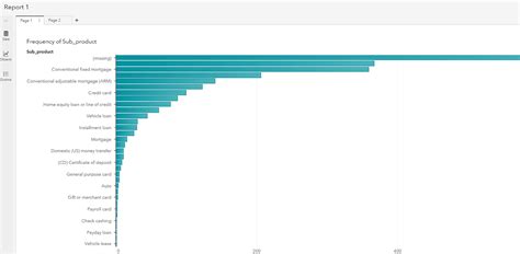 Sentiment Text Analytics SAS Visual Example 的图像结果