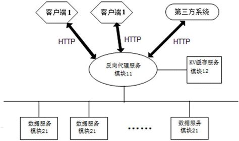HTTP协议，带你了解HTTP协议-CSDN博客