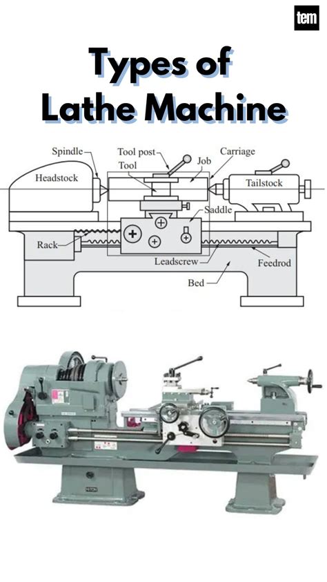 Lathe Machine Components 的图像结果