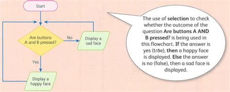Sequencing and pattern recognition Chapter Notes - IGCSE Cambridge ...