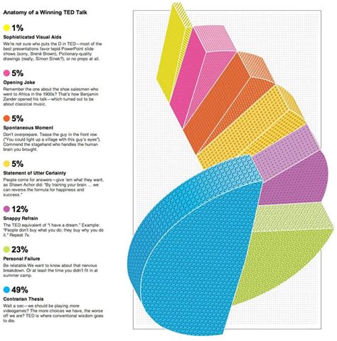 Image result for Data Infographic Examples