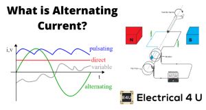 Alternating Current Examples 的图像结果