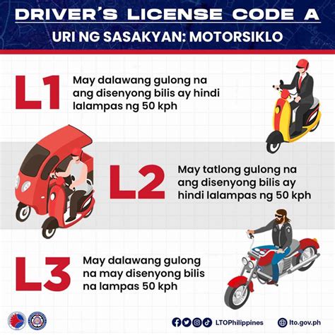 Quick Guide: Driver's License Codes required to legally drive certain ...