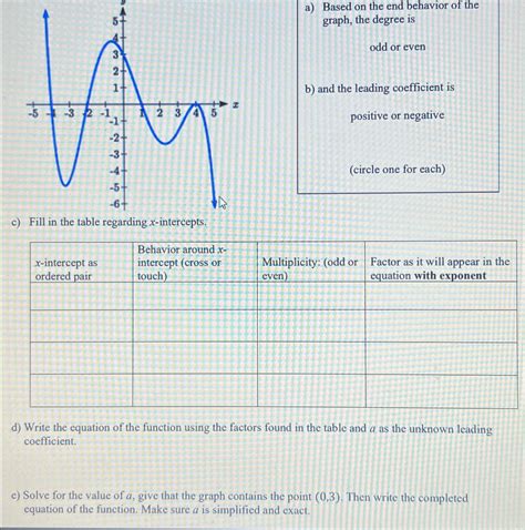Leading Graph 的图像结果