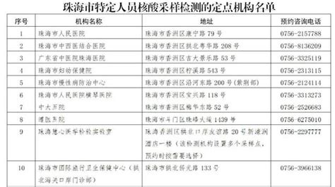 珠海检测中心认证机构检测范围是什么 - 八方资源网