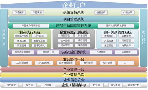蓝凌软件 夏敬华 - 企业数字化转型路径及典型实践 - 锦囊专家 - 数字经济智库平台