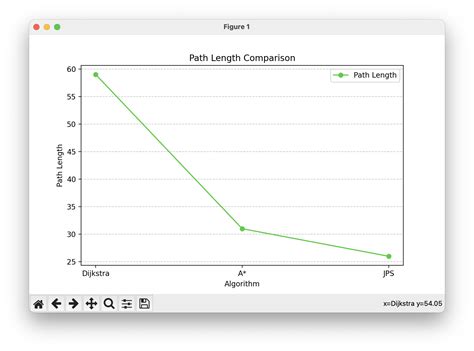 Image result for Pathfinding Algorithms