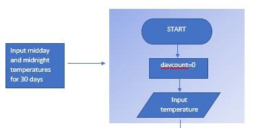 Top-Down Design On Algorithm 的图像结果