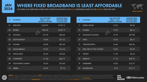 Internet Use 的图像结果