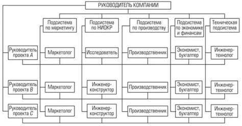 Matrix Management Principles 的图像结果