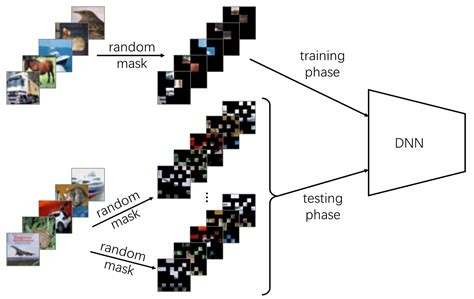 A Mask-Based Adversarial Defense Scheme