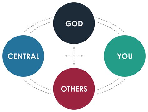 Image result for Discipleship Video Loop