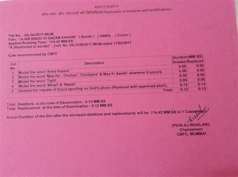 What the Cencor Board cut from Noor, Unforgettable