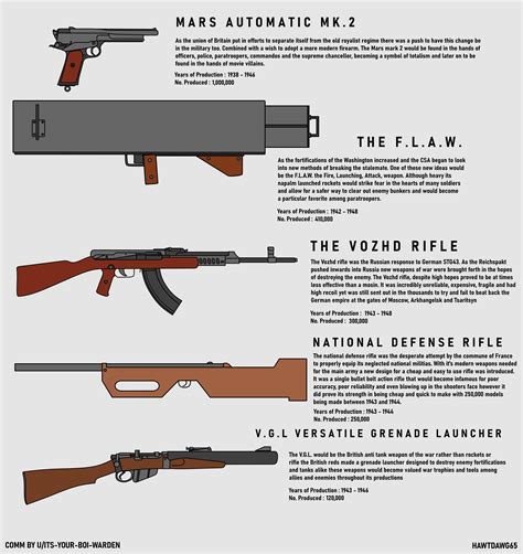 Weapons of war durin the 2nd Weltkrieg and American civil war. Art by U ...