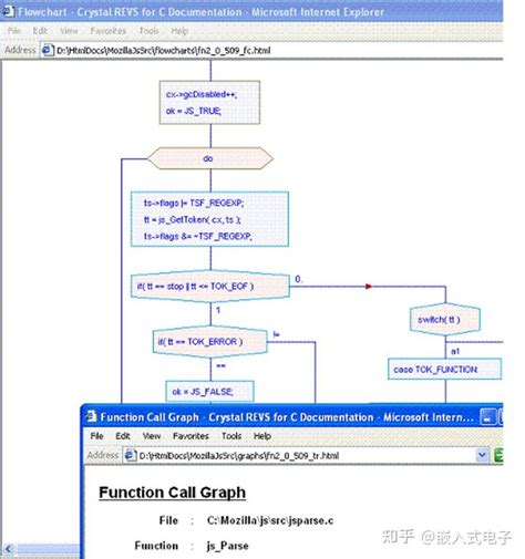 AutoFlowchart 的图像结果