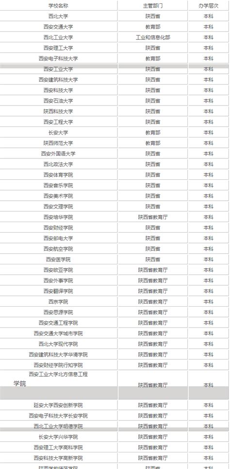 陕西高校排名一览表，陕西女子大学排名
