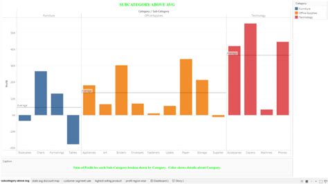 Image result for Creating a Free Visualization in Tableau