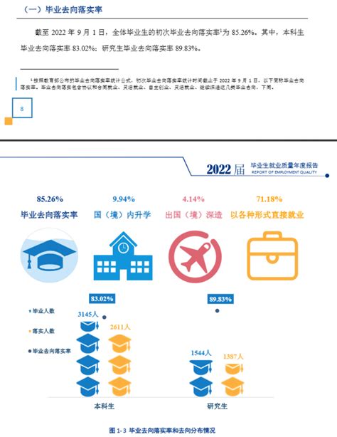 天津财经大学就业率及就业前景怎么样（来源2022届就业质量报告）_大学生必备网