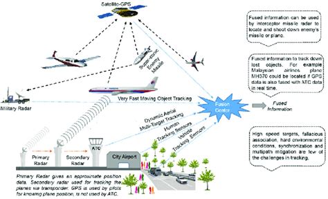 Image result for Multi Object Tracking Difficult Case