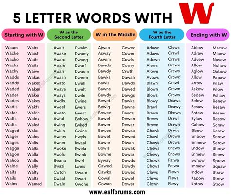 970+ Useful Examples of 5 Letter Words with W - ESL Forums
