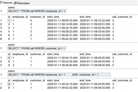 Image result for Run Dynamic SQL