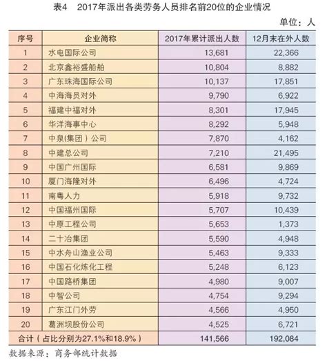 最佳雇主排名-2021中国年度最佳雇主品牌综合排名 - 知乎