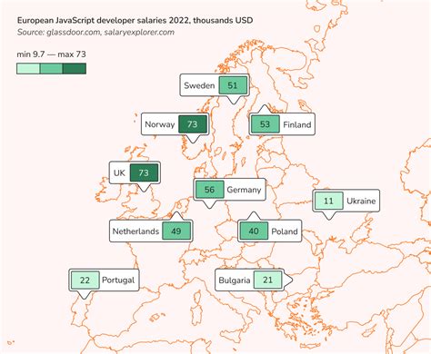 JavaScript Developer Sinefeld 的图像结果