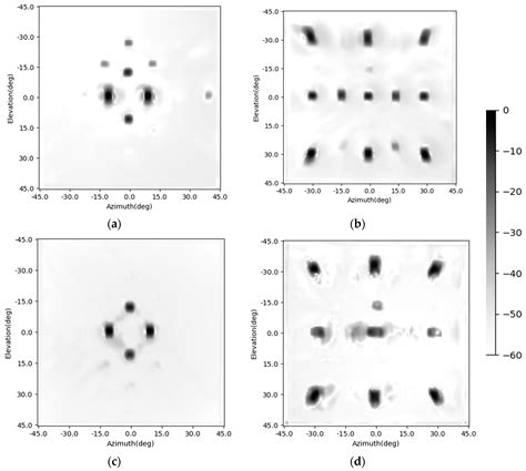 Convolutional Neural Network with Spatial-Variant Convolution Kernel