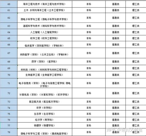 中国传媒大学2021港澳台联考录取分数线、招生专业|港澳台联考 - 知乎