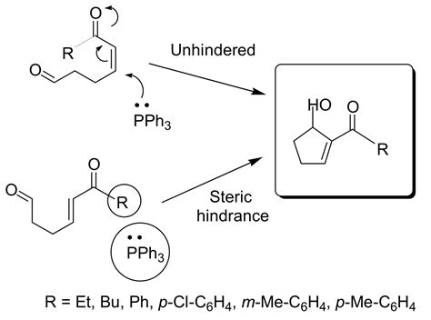 The Morita-Baylis-Hillman Reaction: Insights into Asymmetry and ...
