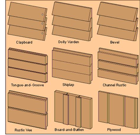 Different Types Of Siding