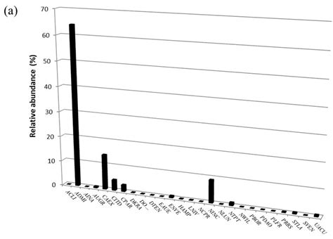 The Diatomic Diversity of Two Mediterranean High-Elevation Lakes in the ...