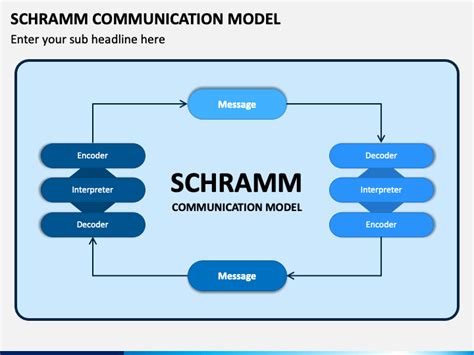 Image result for Schramm Communication Model Design